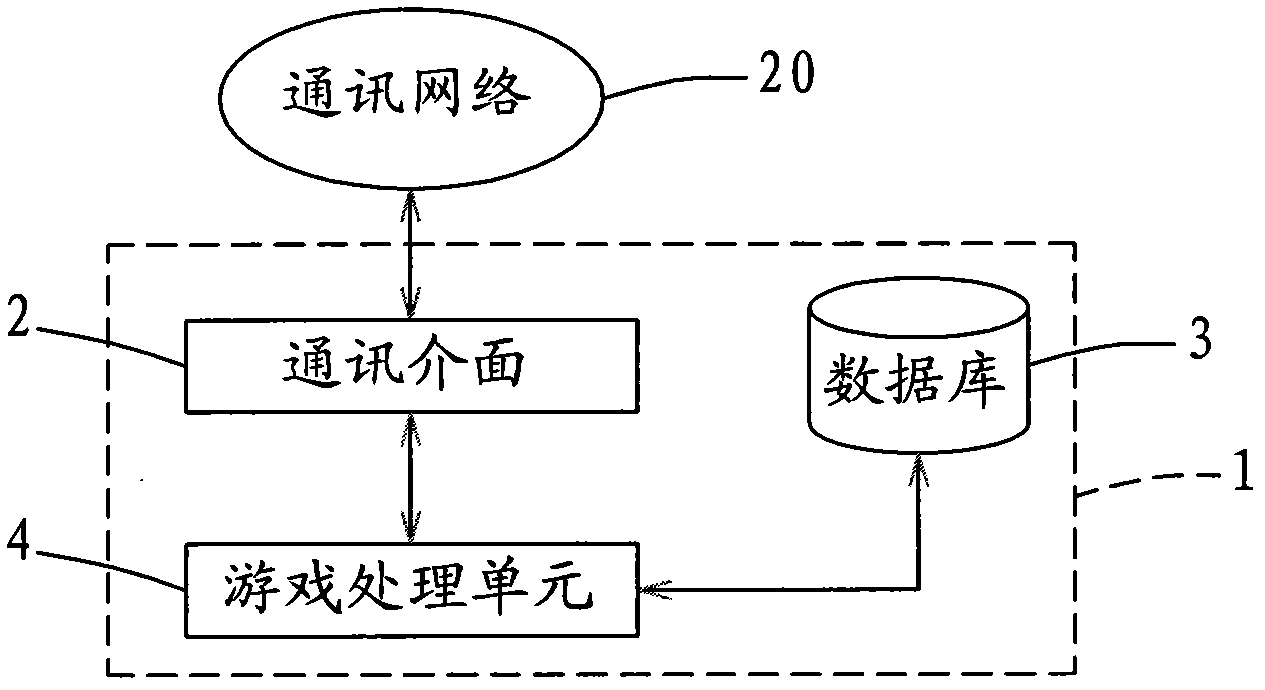 Game finding method and on-line game server