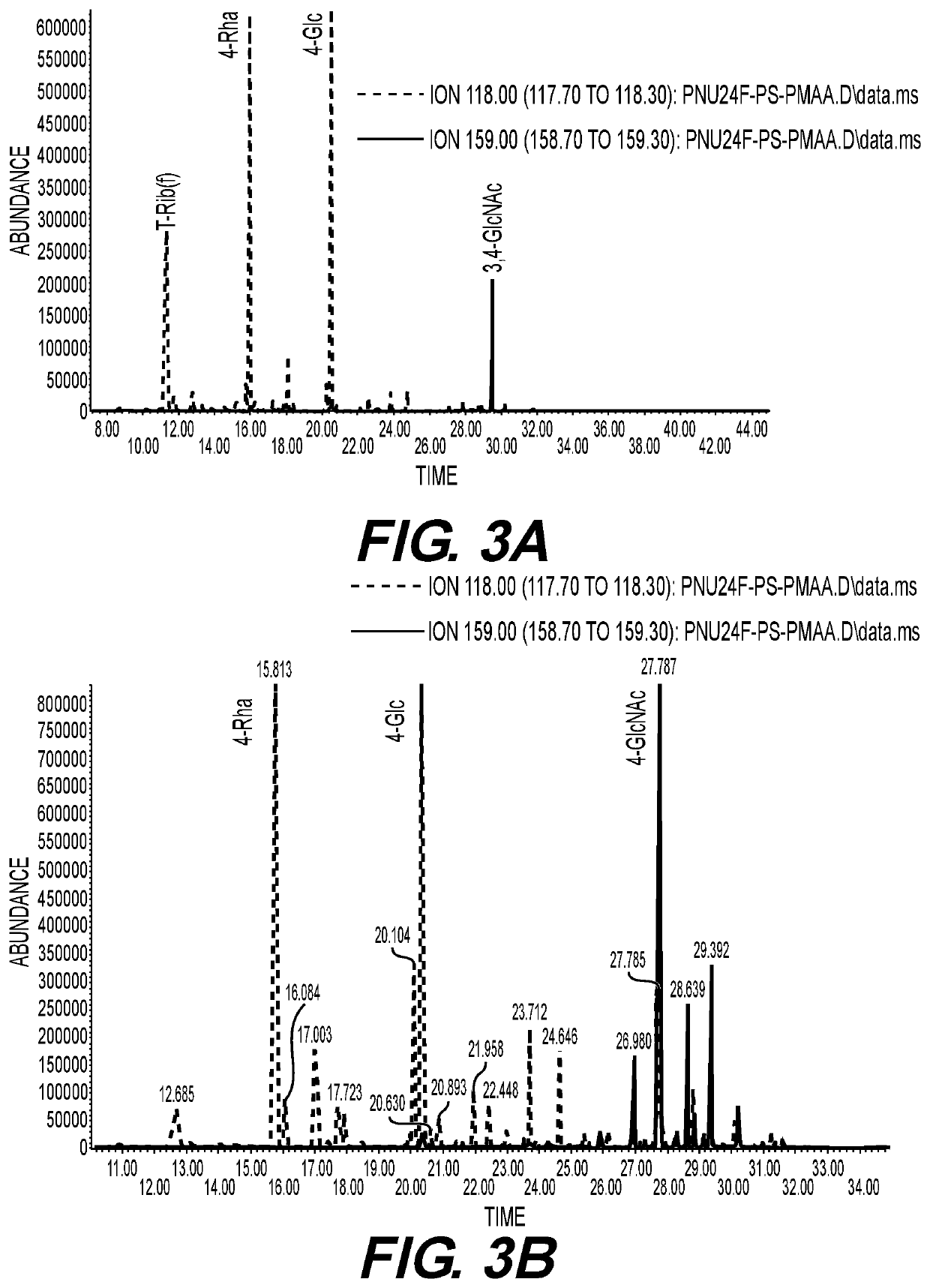 Multivalent Pneumococcal Glycoconjugate Vaccines Containing Emerging Serotype 24F