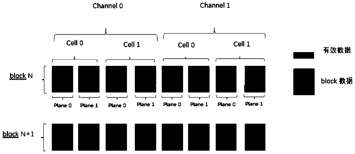 Data query method, loading component, search component and storage medium