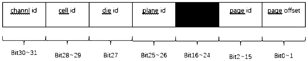 Data query method, loading component, search component and storage medium