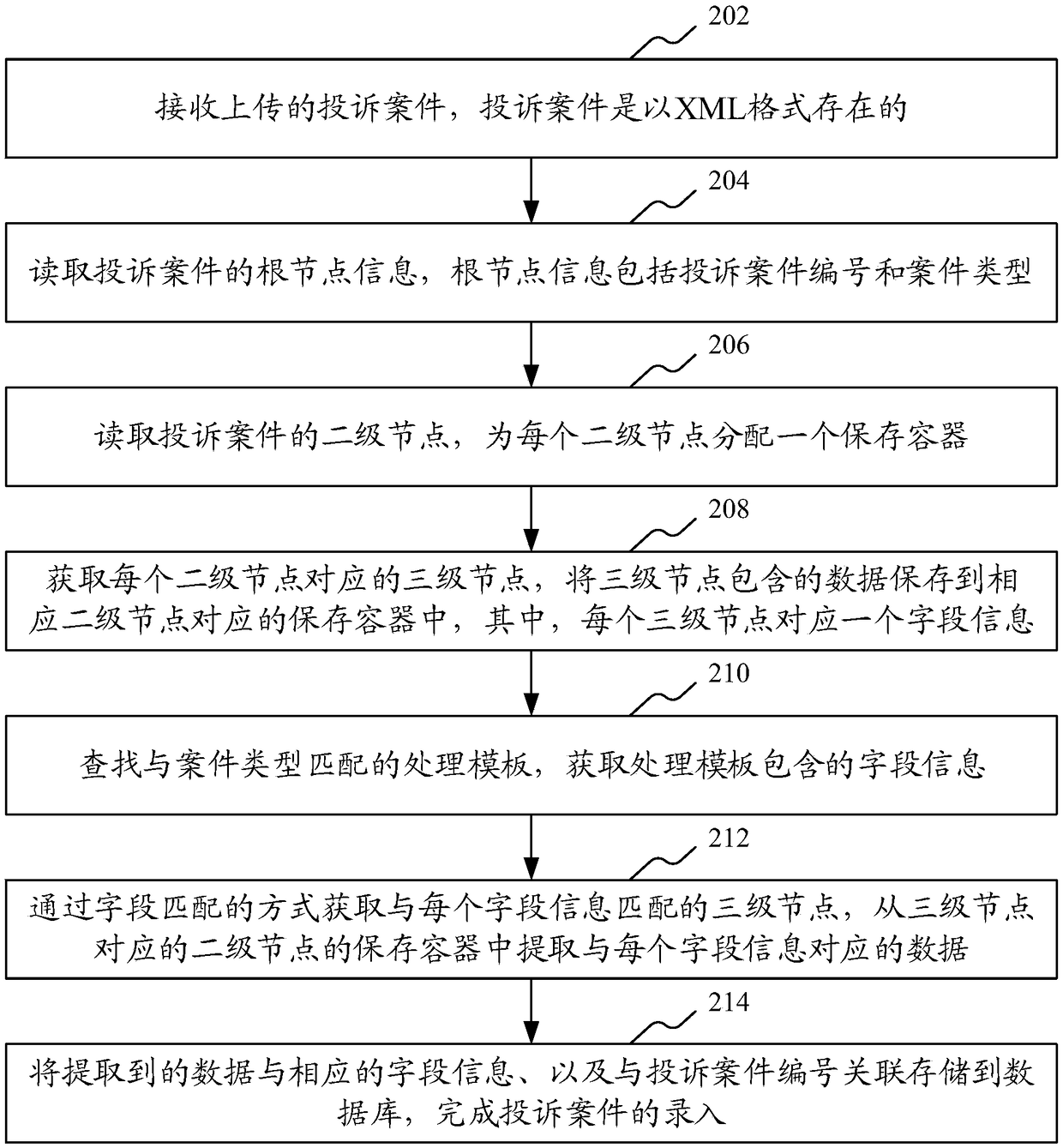 Complaint case processing method and device, computer equipment and storage medium