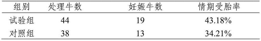 Livestock synchronous ovulation and fixed-time artificial insemination method