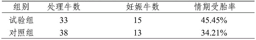 Livestock synchronous ovulation and fixed-time artificial insemination method