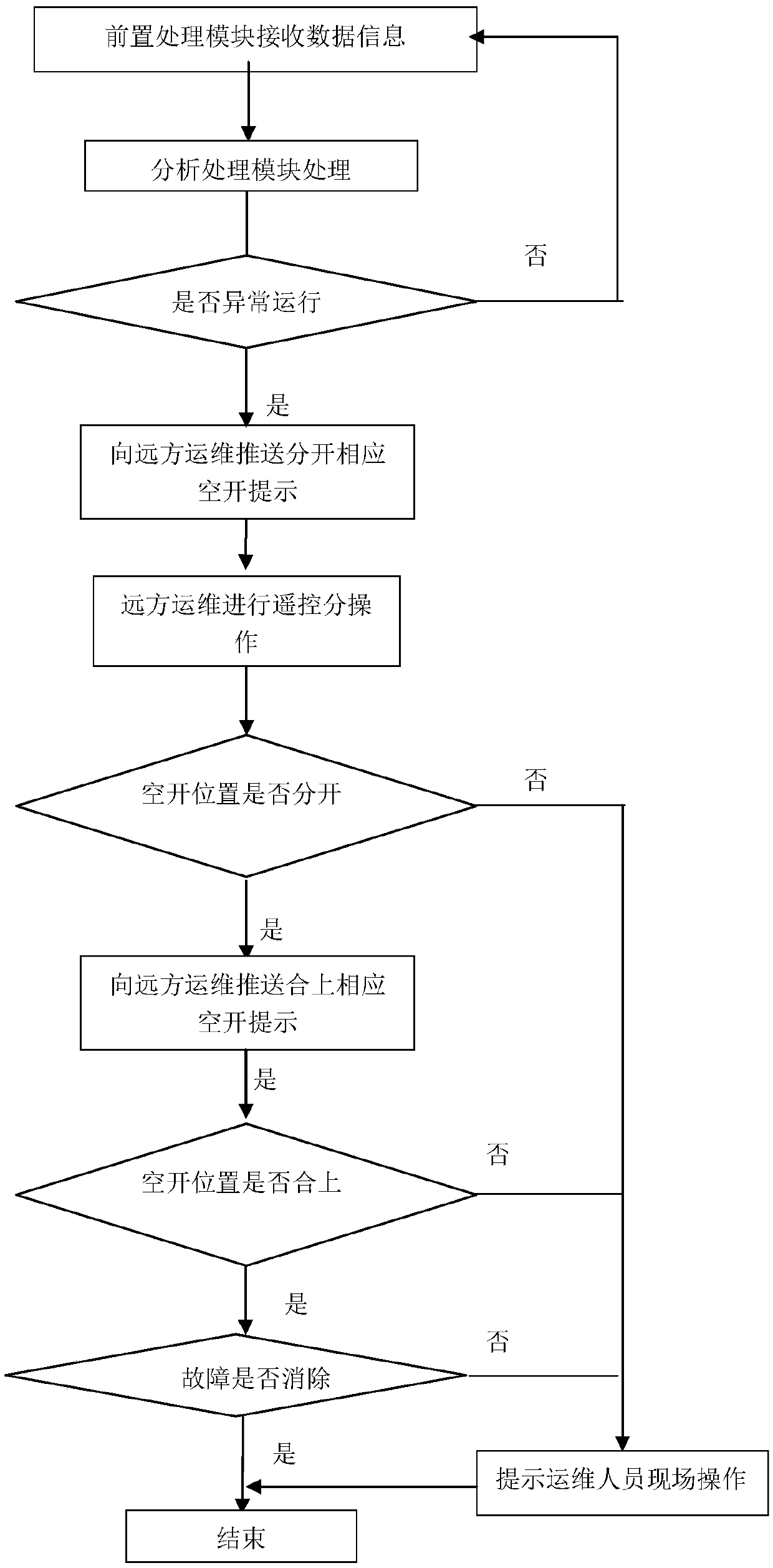 Substation secondary automation equipment power supply intelligent control system and control method