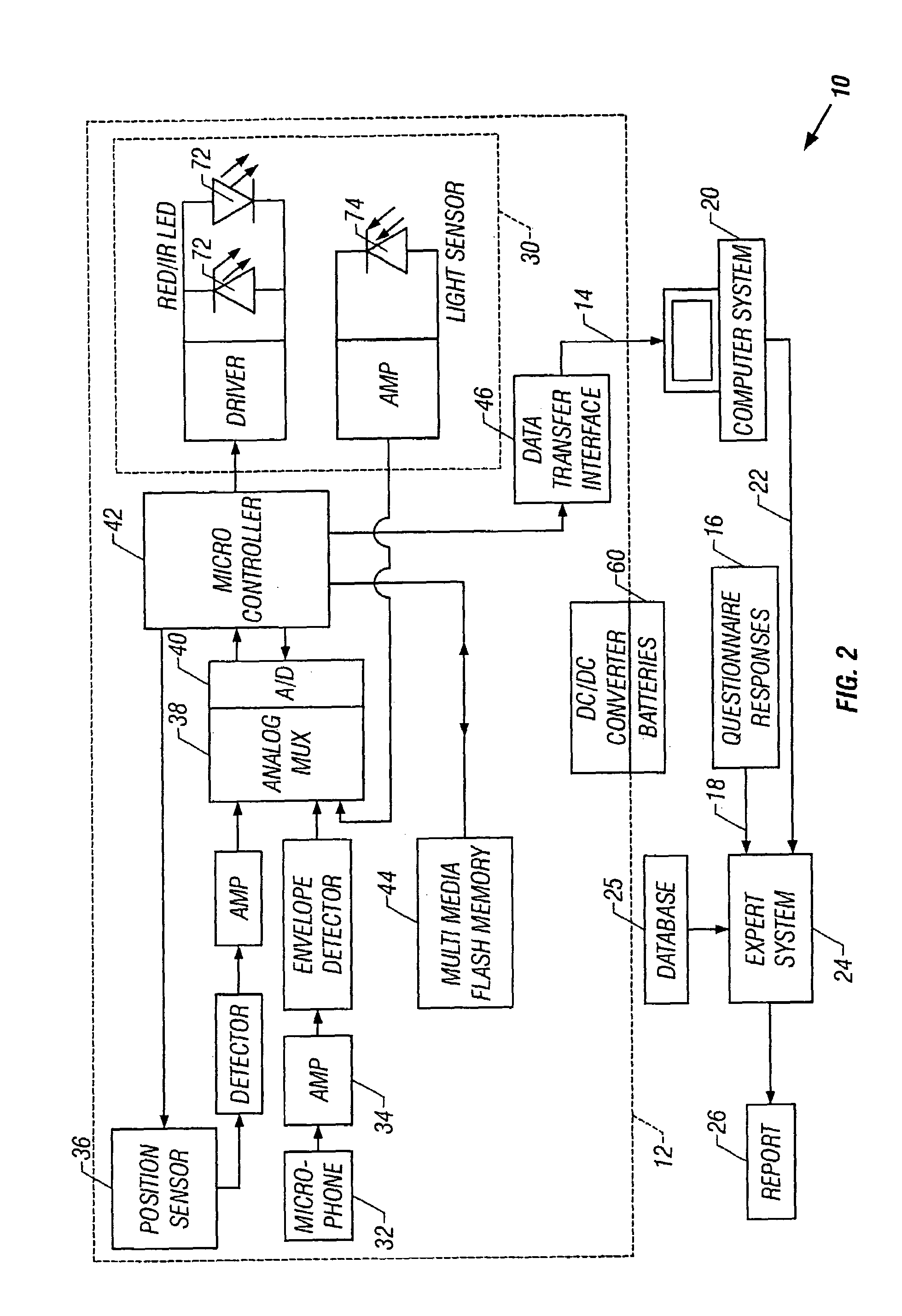 Sleep apnea risk evaluation