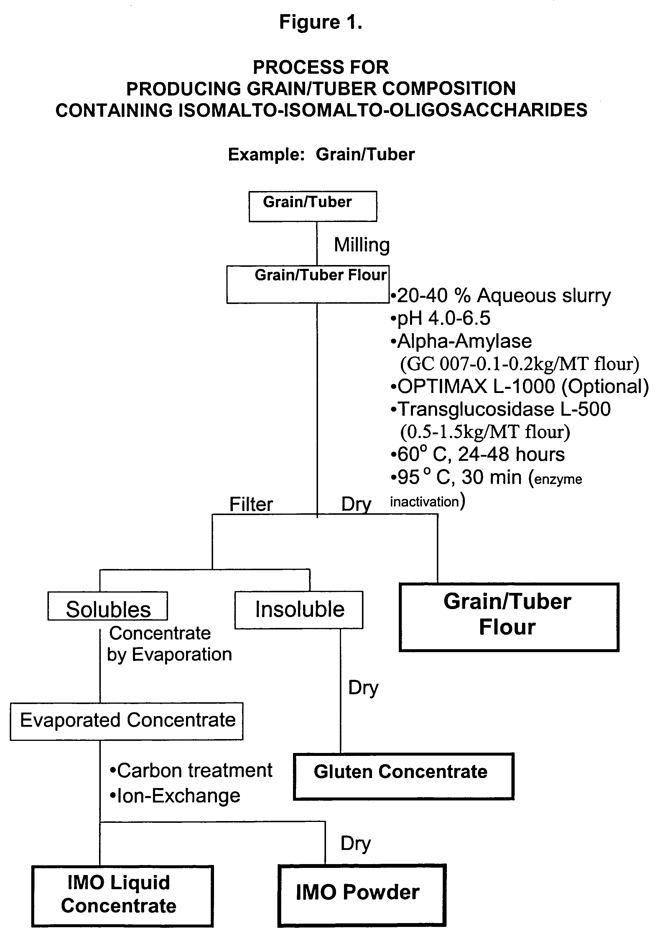 Grain compositions containing pre-biotic isomalto-oligosaccharides and methods of making and using same