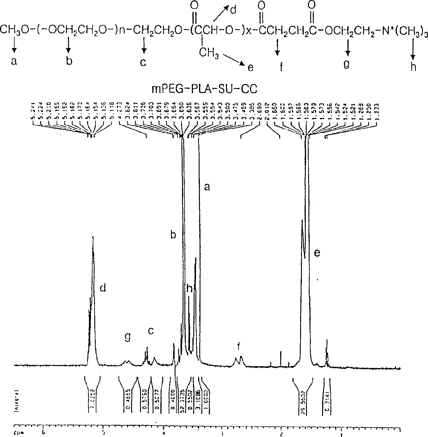 Positively charged amphiphilic block copolymer as drug carrier and complex thereof with negatively charged drug