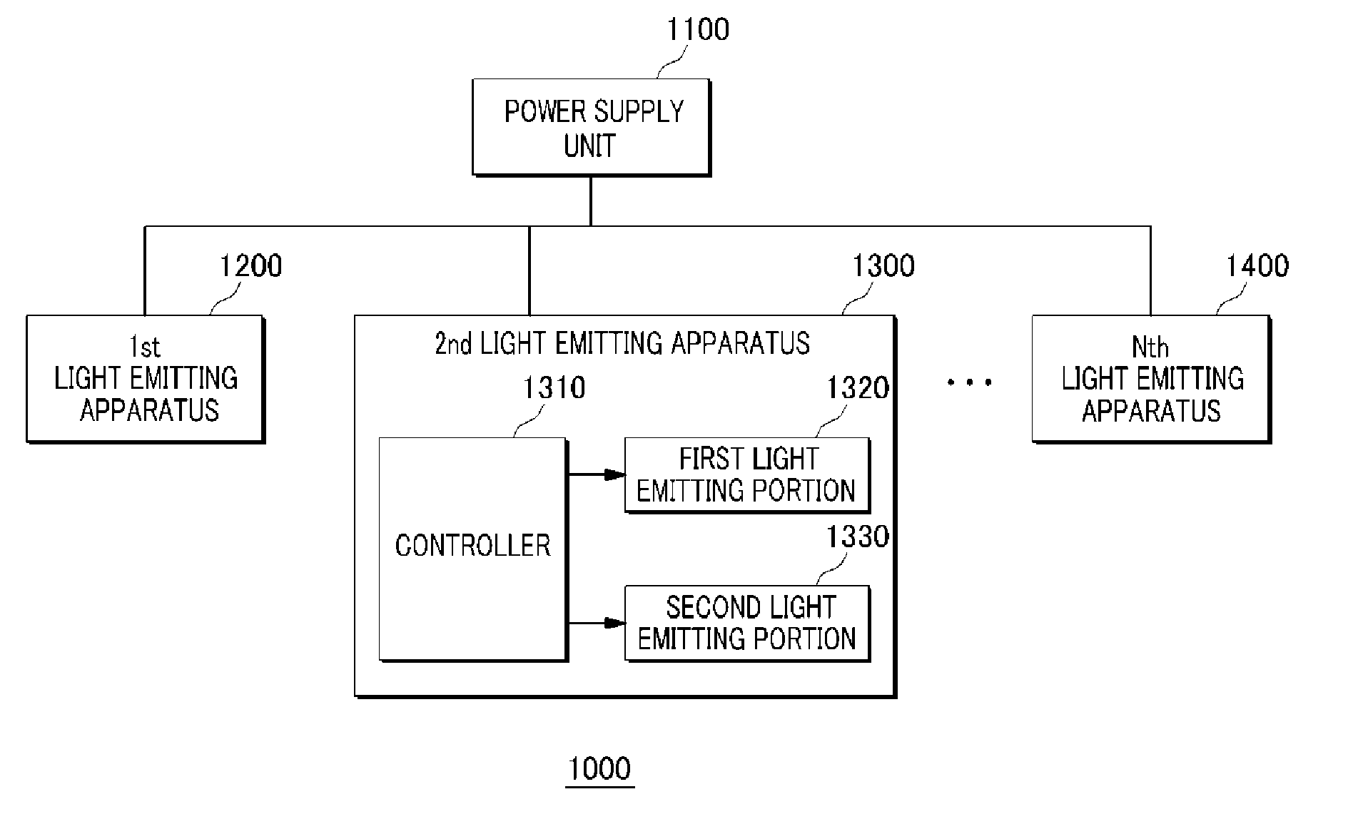 Illumination system and method for controlling the same