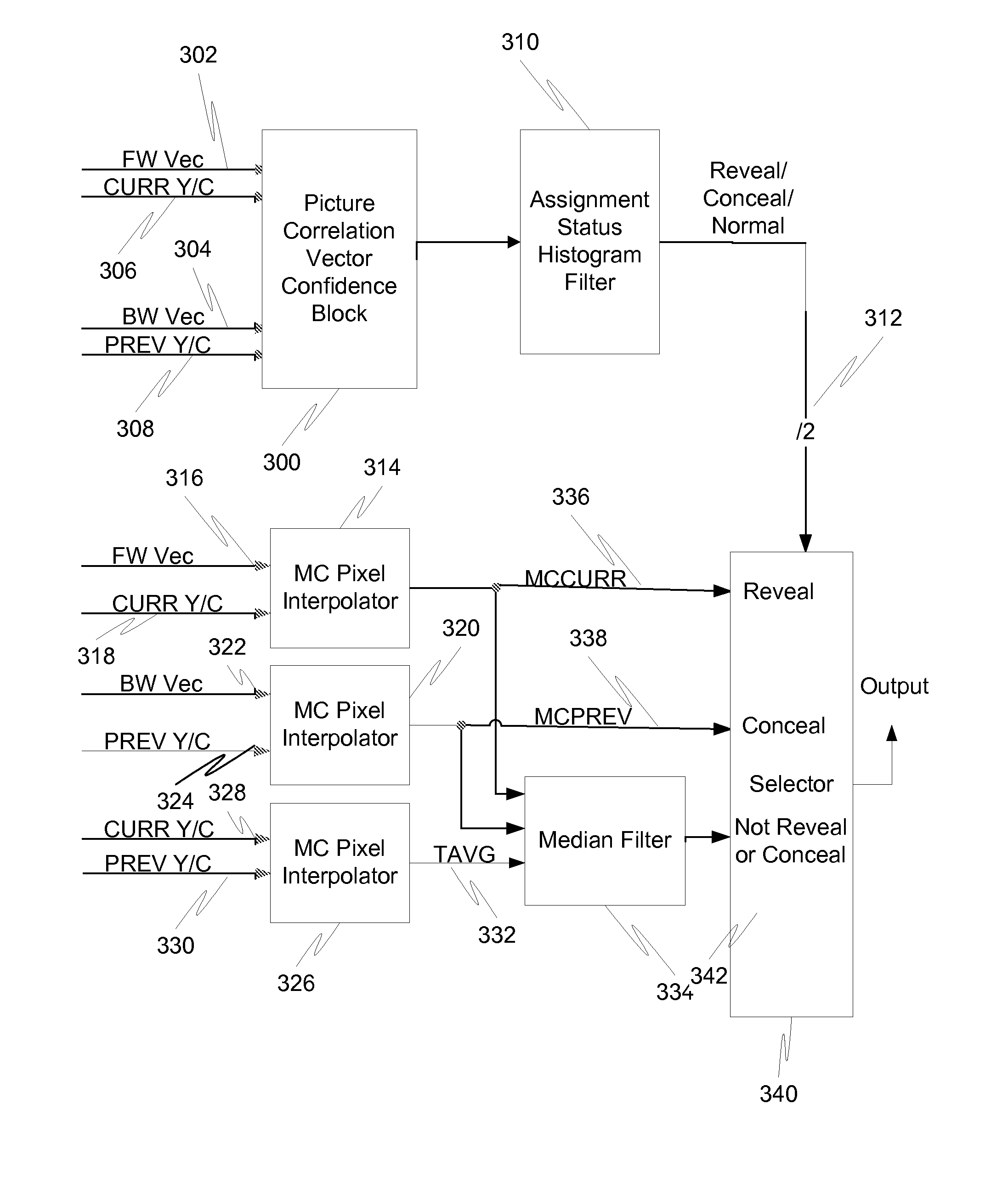 Motion compensated interpolation system using combination of full and intermediate frame occlusion