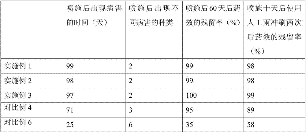 Organic foliar fertilizer for improving quality of Canna edulis