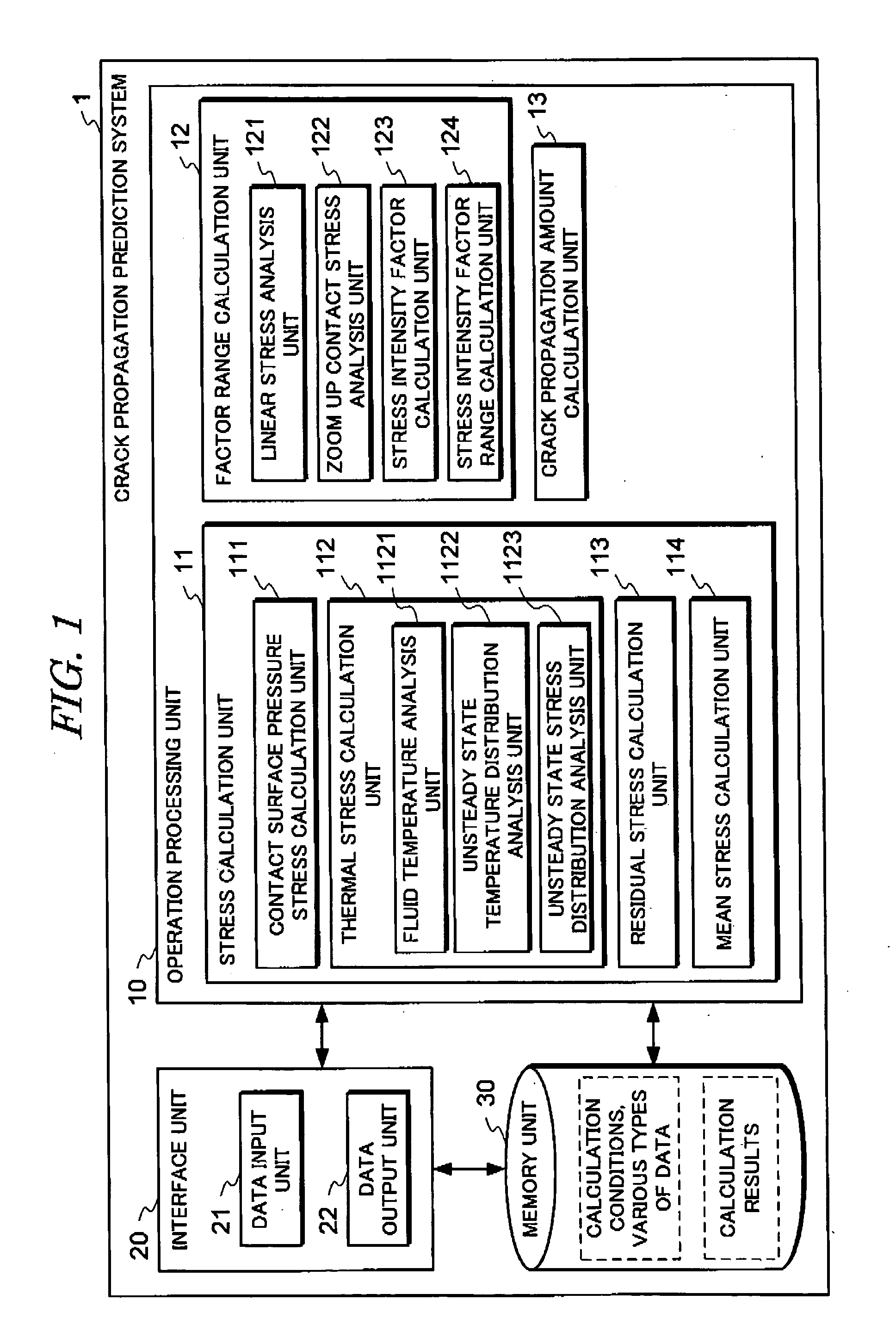 Generator rotor crack propagation prediction system and operation conditions determination support system, method, and program, and operation control system