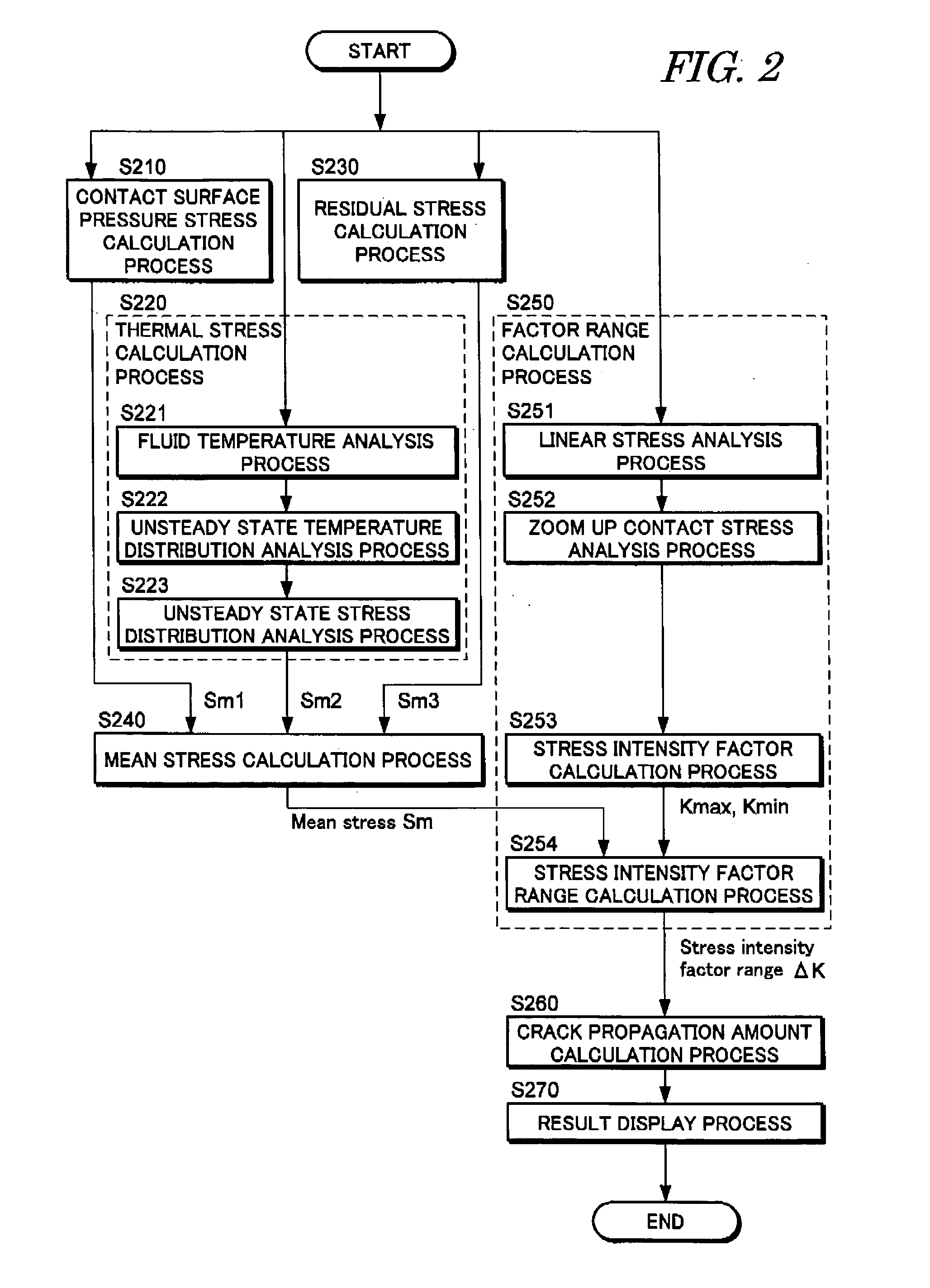 Generator rotor crack propagation prediction system and operation conditions determination support system, method, and program, and operation control system