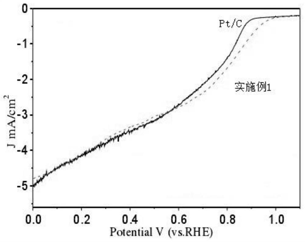 Preparation method of P-doped CuMnCoO4/N-CNs composite material