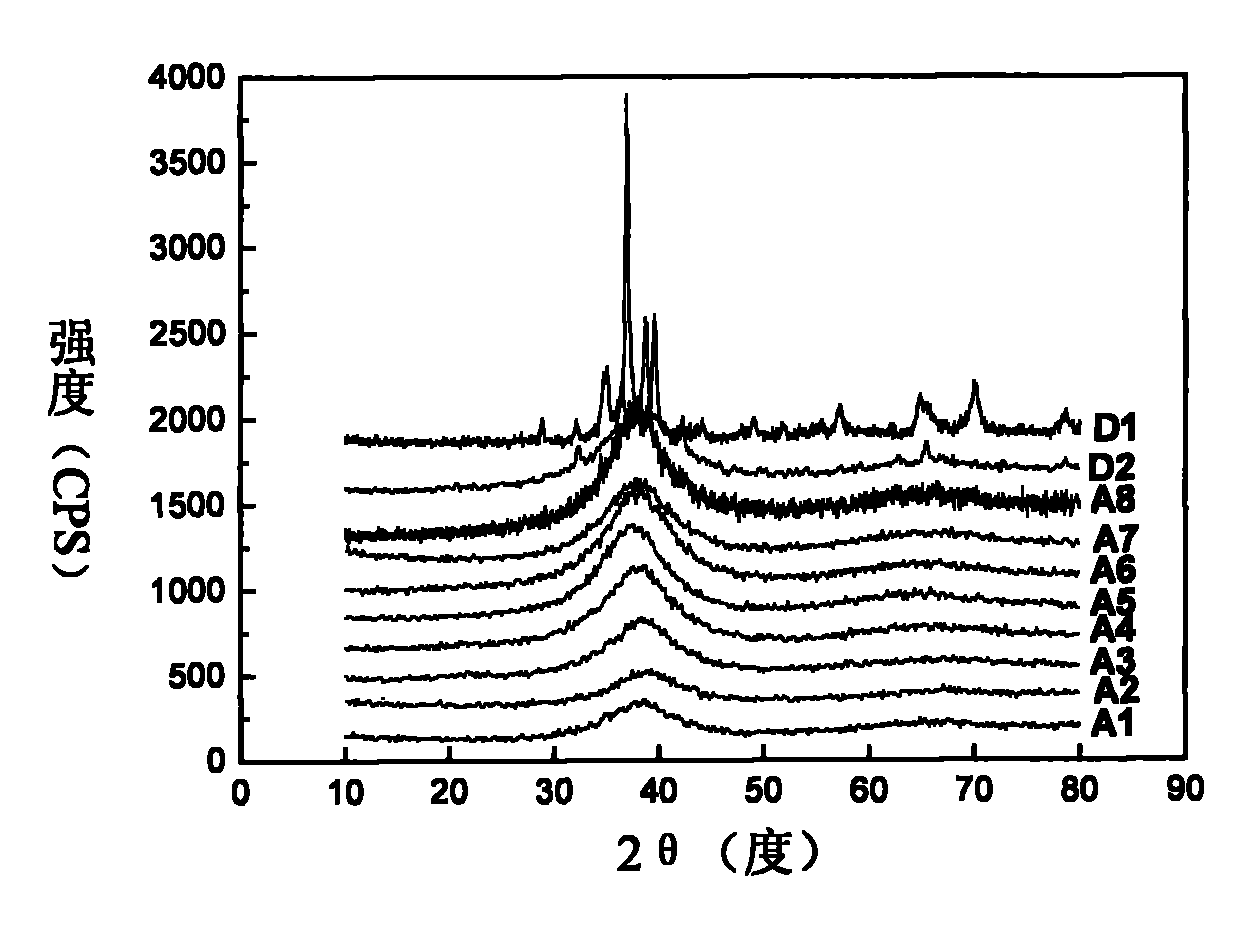 Titanium-based amorphous alloy and preparation method thereof