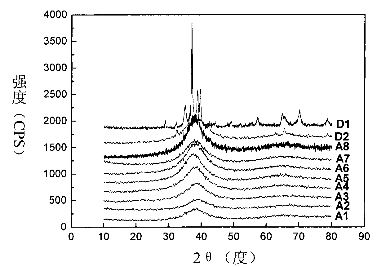 Titanium-based amorphous alloy and preparation method thereof