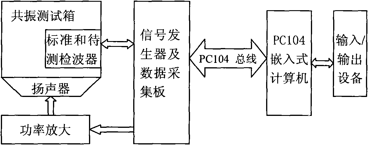 Multifunctional seismic hydrophone tester