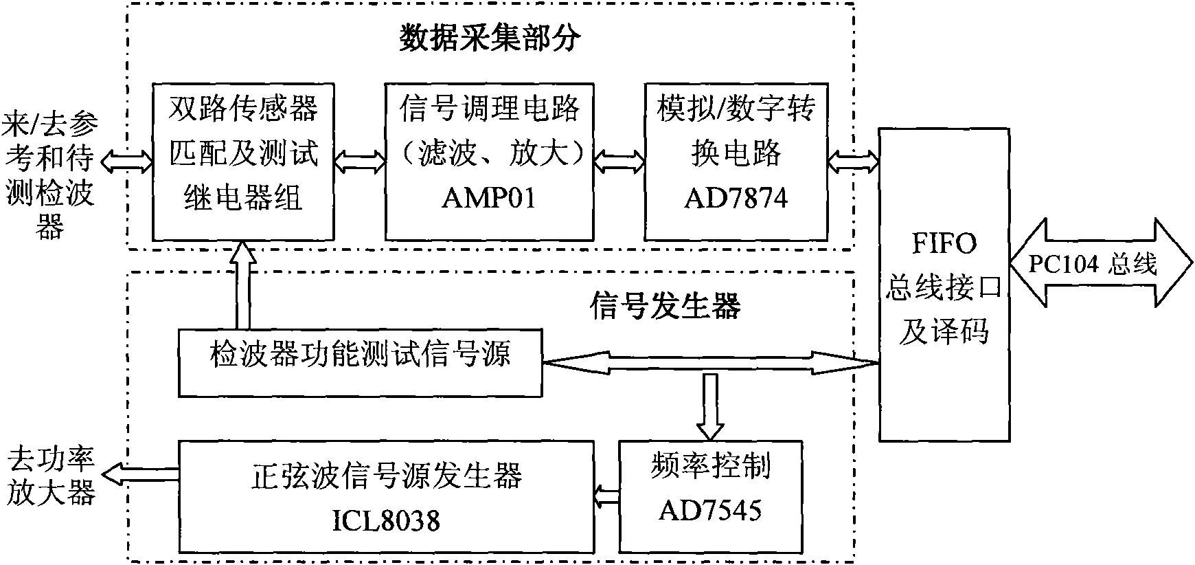 Multifunctional seismic hydrophone tester