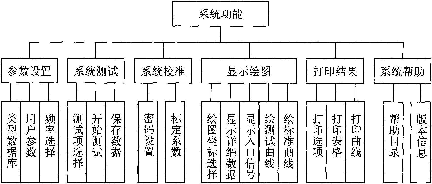 Multifunctional seismic hydrophone tester