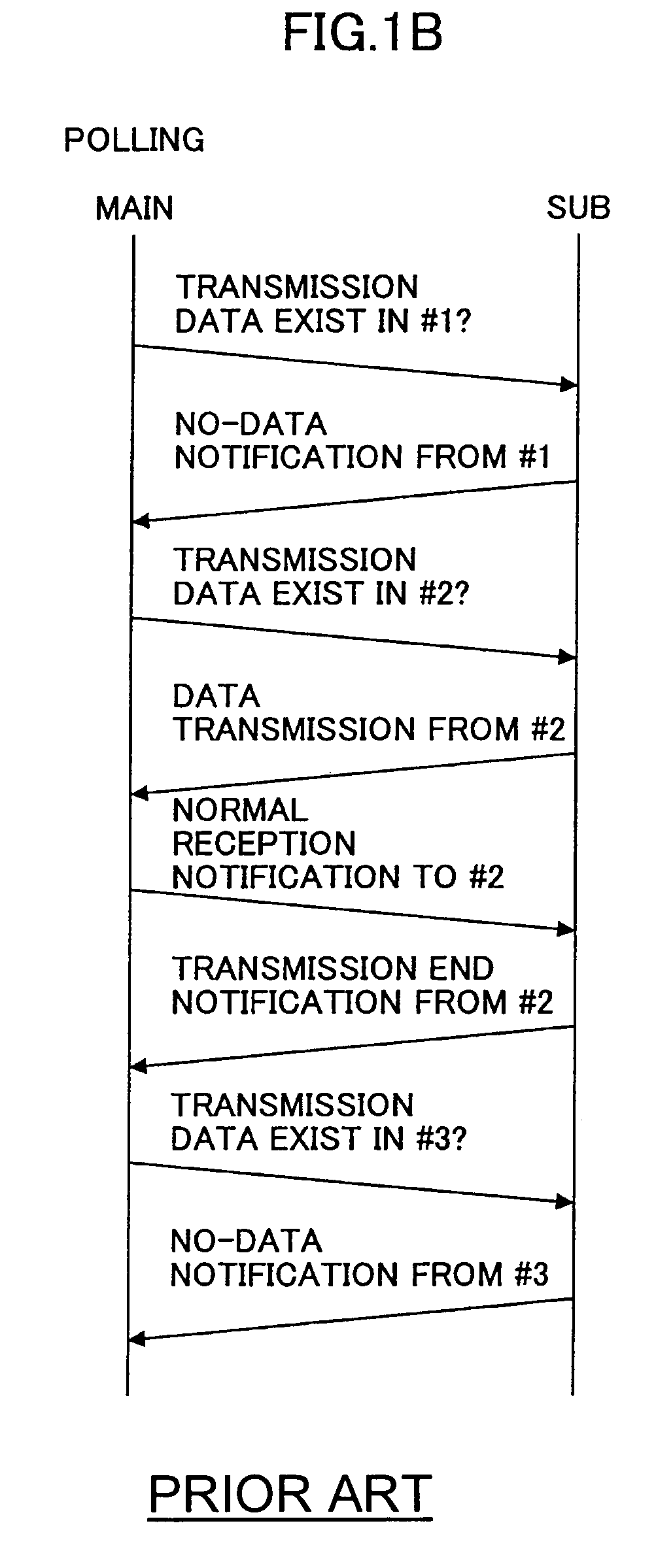 Polling communication system and polling control method