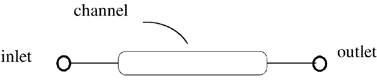 Methods for complete blood count measurement