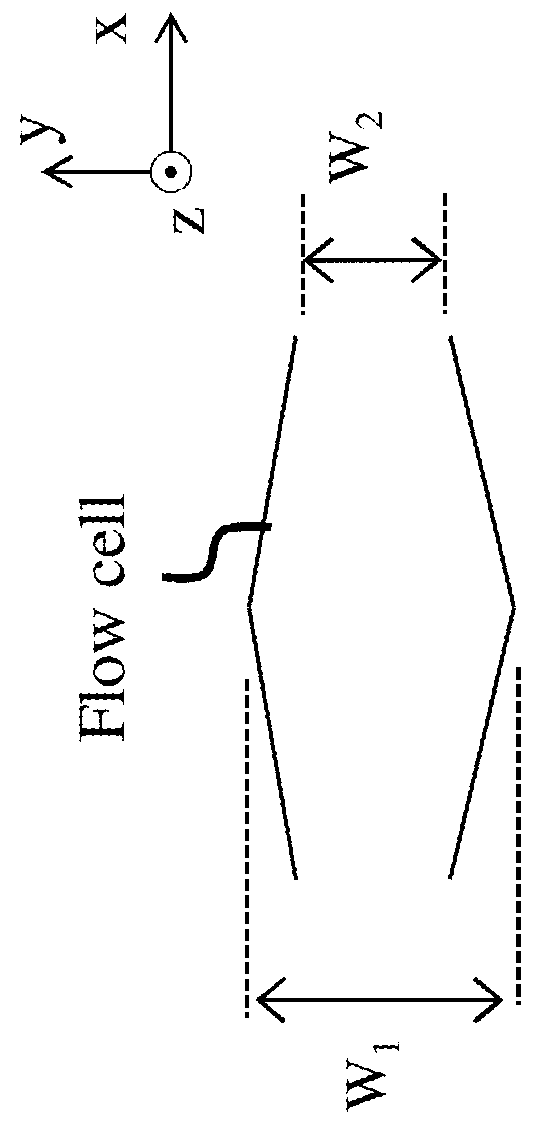 Methods for complete blood count measurement