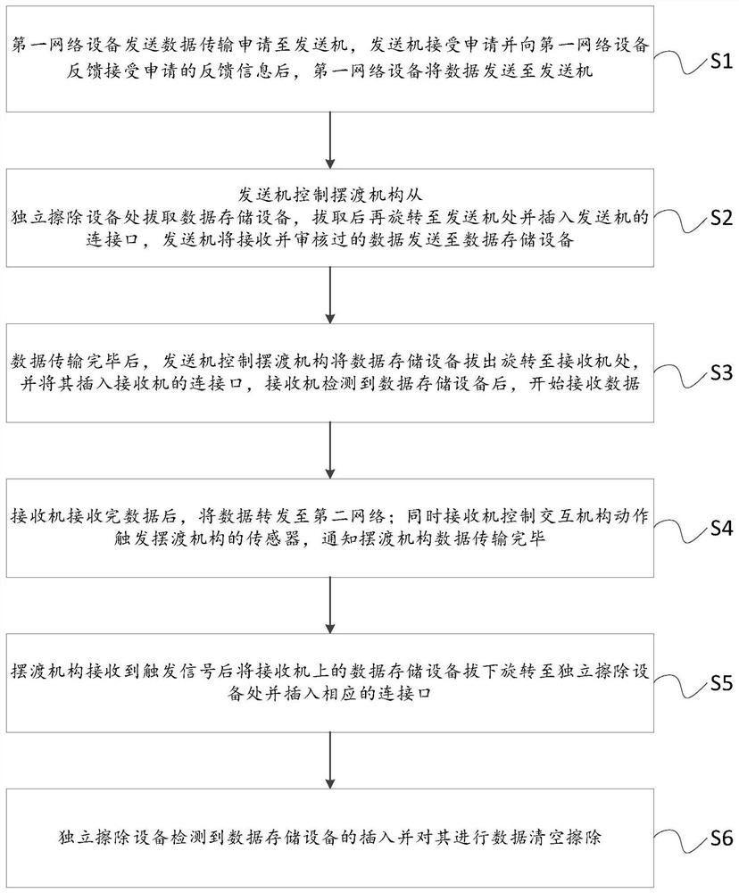 Data ferrying system and method based on data storage equipment