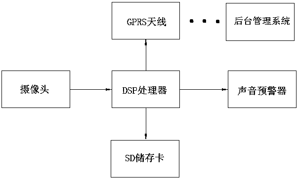 An automatic detection device and method for locomotive screw looseness