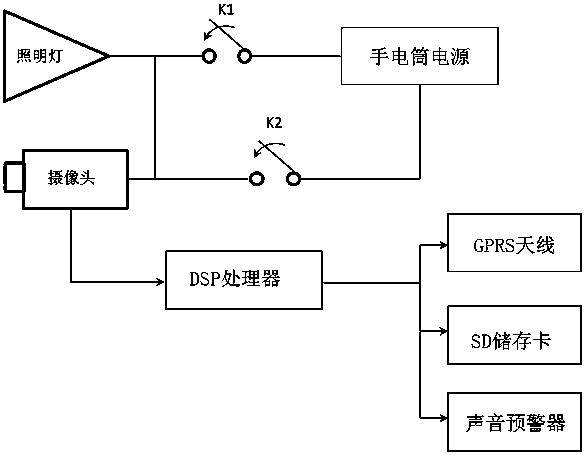 An automatic detection device and method for locomotive screw looseness