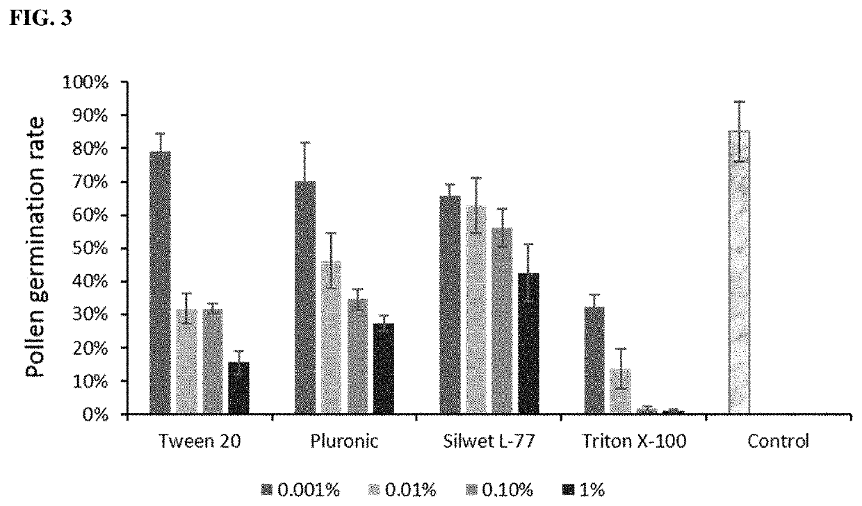 Cross pollination through liquid-mediated delivery of pollen to enclosed stigmas of flowers from recipient plants