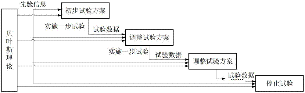 Sequential accelerated degradation test optimal design method based on relative entropy