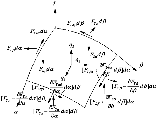 A Method of Calculating the Side Displacement of Arc Ground Connecting Wall