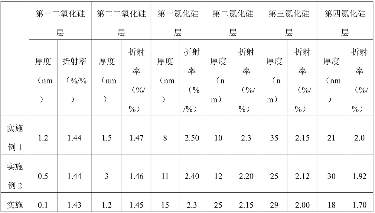 Solar cell and preparation method and photovoltaic module thereof