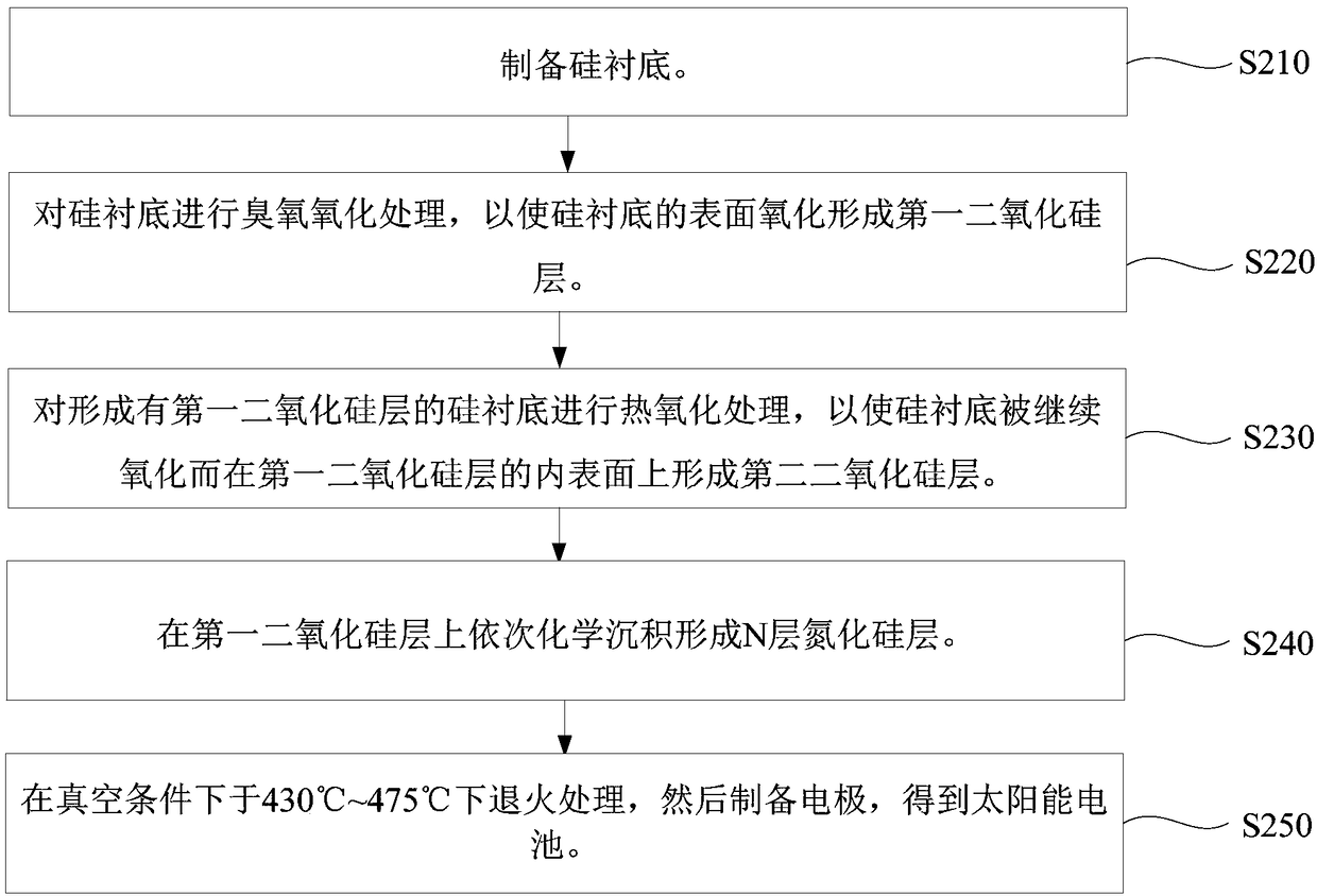 Solar cell and preparation method and photovoltaic module thereof