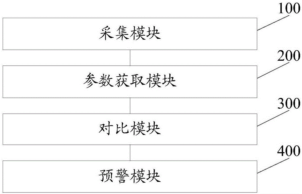 Method and device for monitoring plant growth status based on greenhouse environment