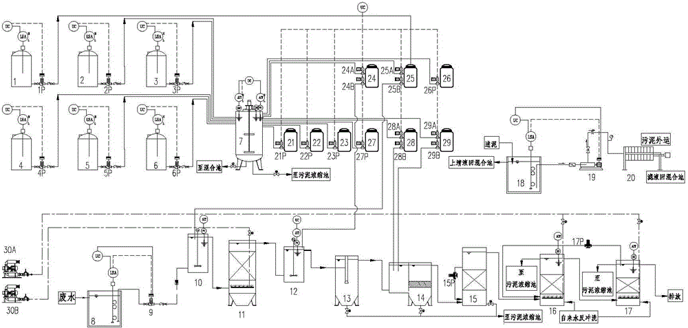 Laboratory effluent treatment device