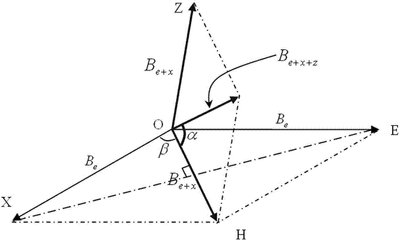 A Method for Measuring Orthogonal Angle of Three-axis Magnetic Field Coil