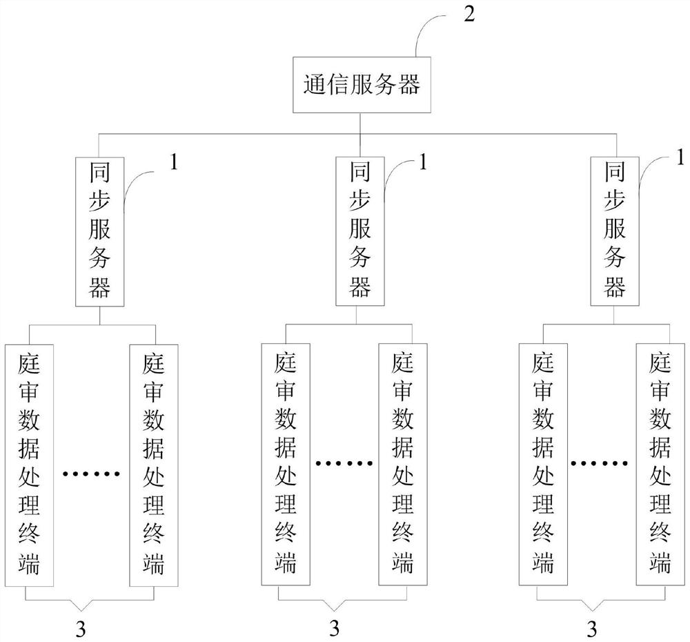 Court trial data processing method, server and terminal