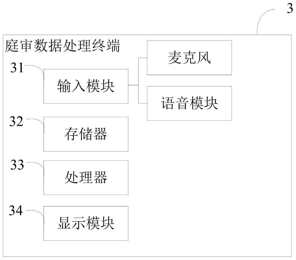 Court trial data processing method, server and terminal