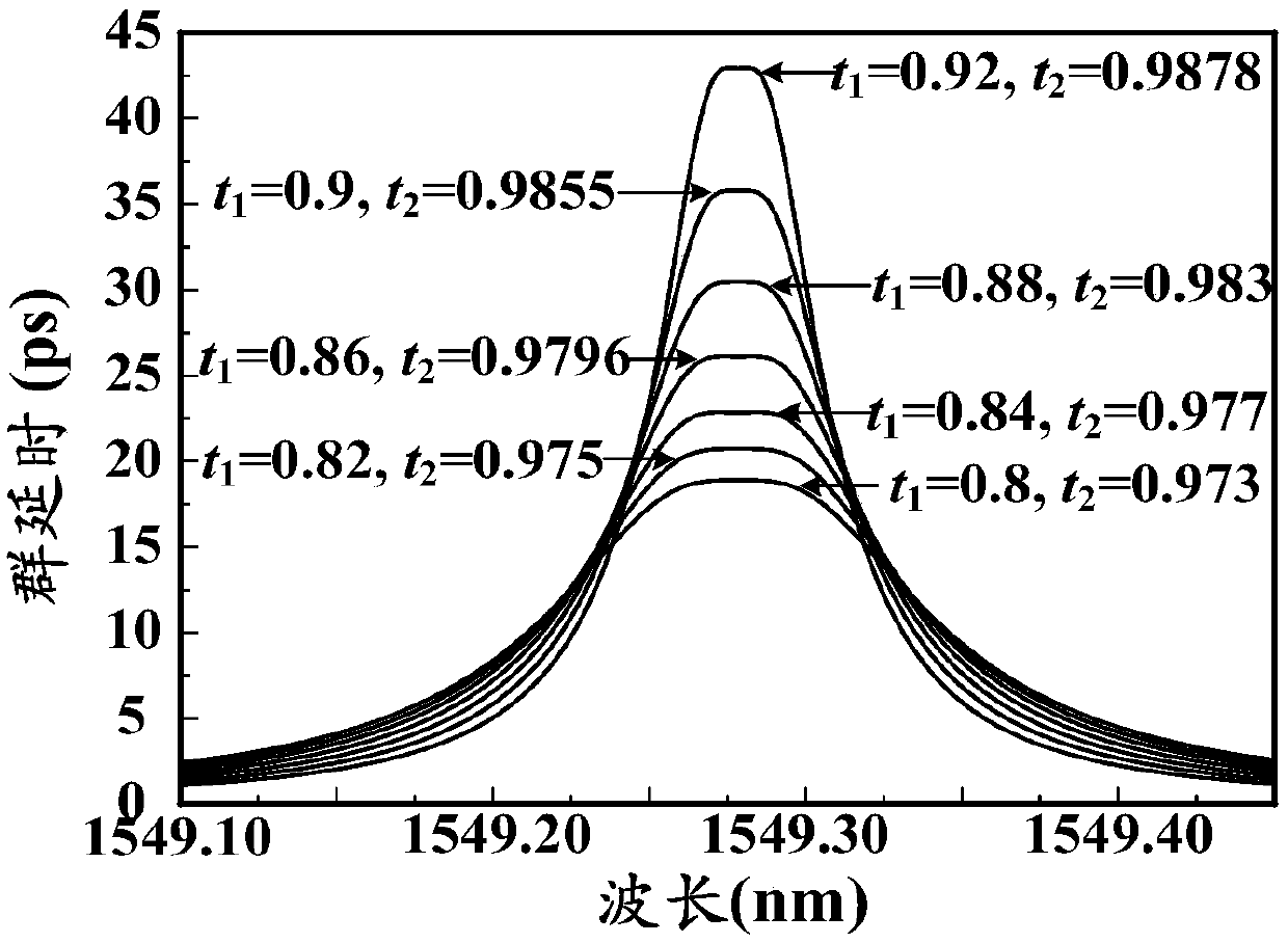 Reflective microring resonator, multi-wavelength light delayer and photon beam-forming chip