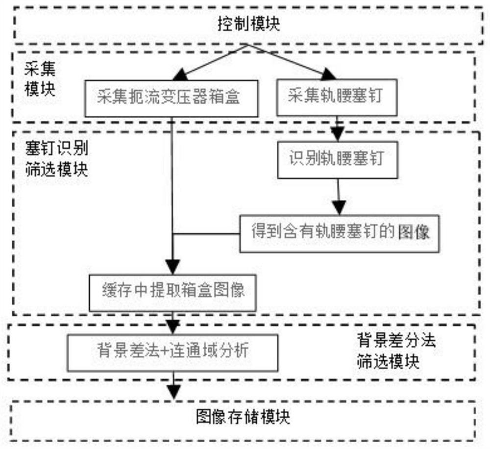 A real-time screening method for choke transformer box images based on image recognition of rail waist plug nails