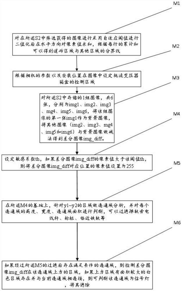 A real-time screening method for choke transformer box images based on image recognition of rail waist plug nails