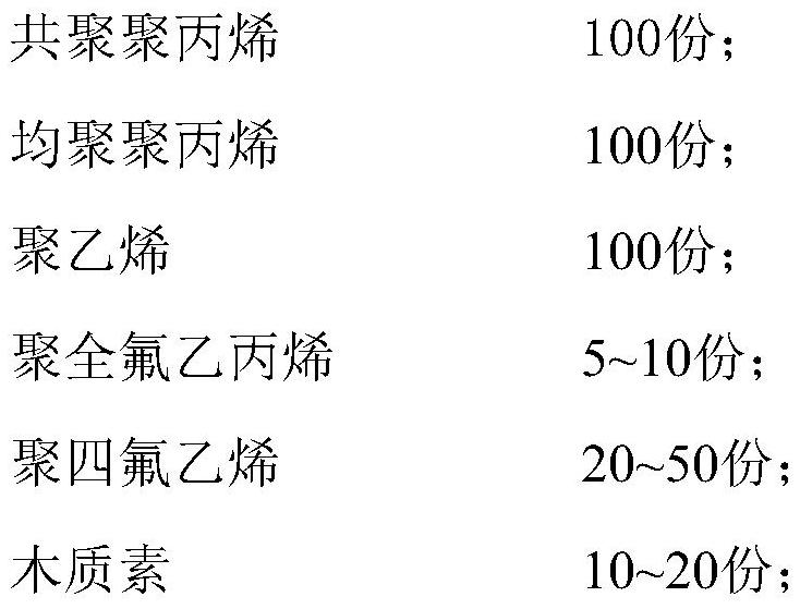 Low-temperature-impact-resistant stress-whitening-resistant polypropylene material and preparation method thereof