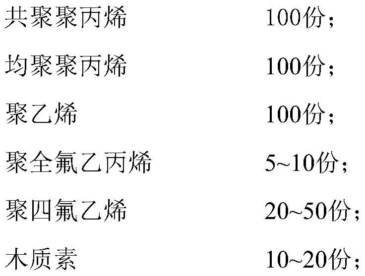 Low-temperature-impact-resistant stress-whitening-resistant polypropylene material and preparation method thereof