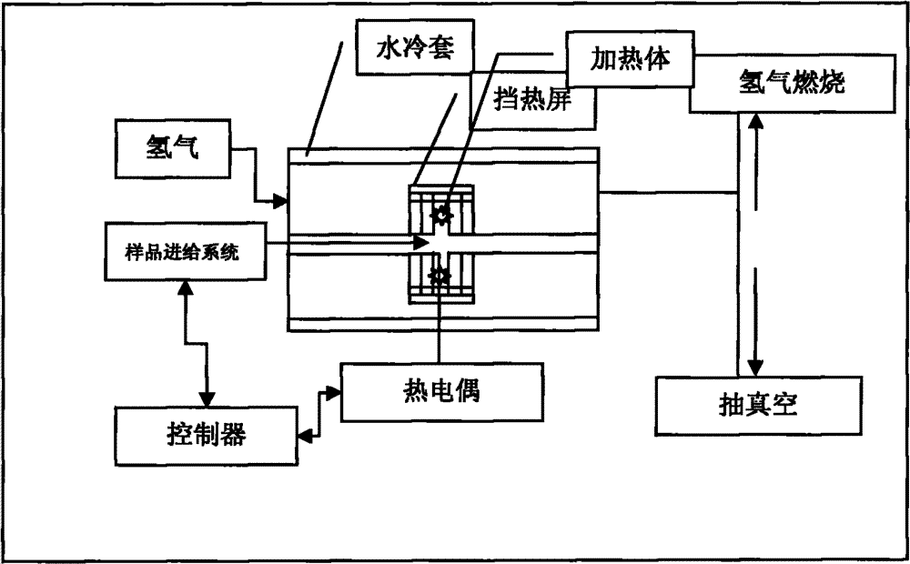 Temperature control-material feeding coupled zone fritting furnace