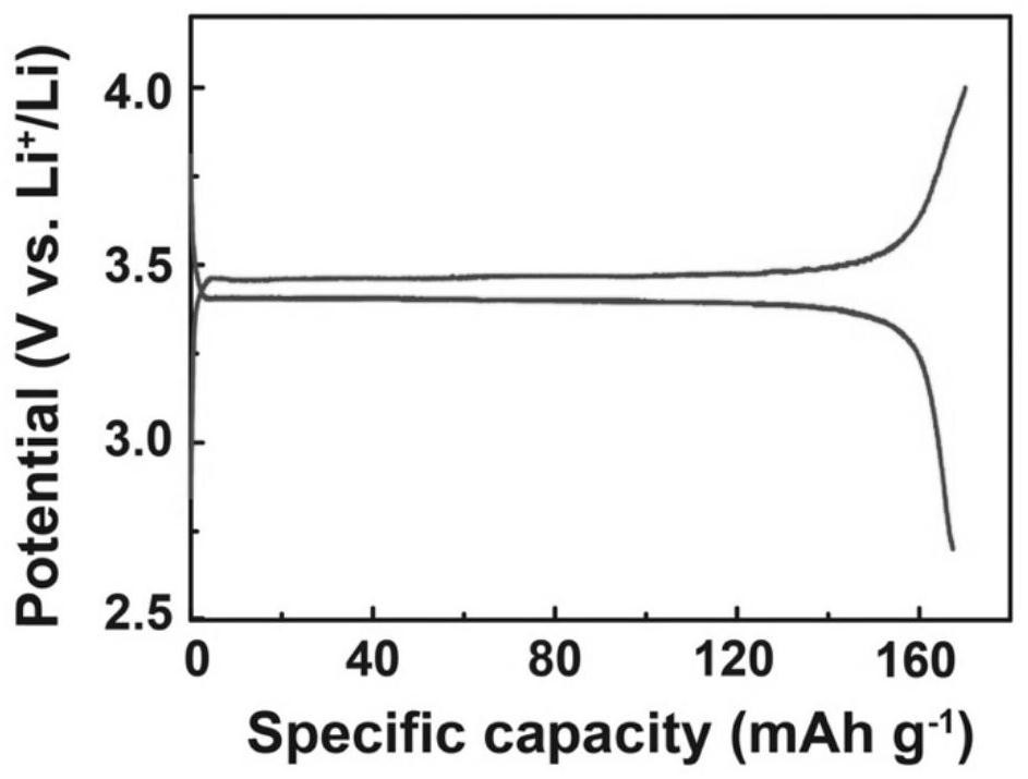 Composite solid electrolyte, preparation method thereof and application thereof in solid-state secondary battery