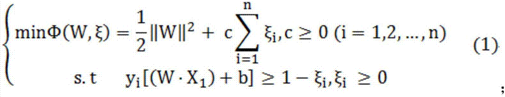 Building fire-fighting safety index calculating method based on big data classification algorithm