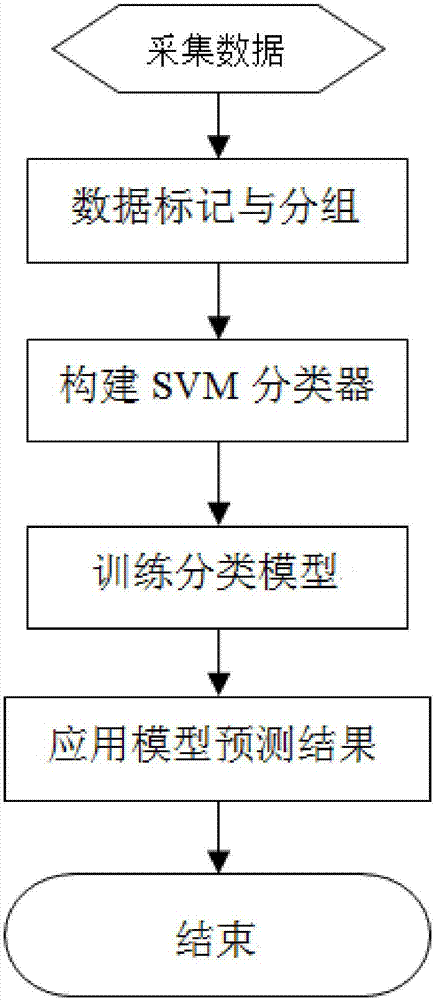 Building fire-fighting safety index calculating method based on big data classification algorithm