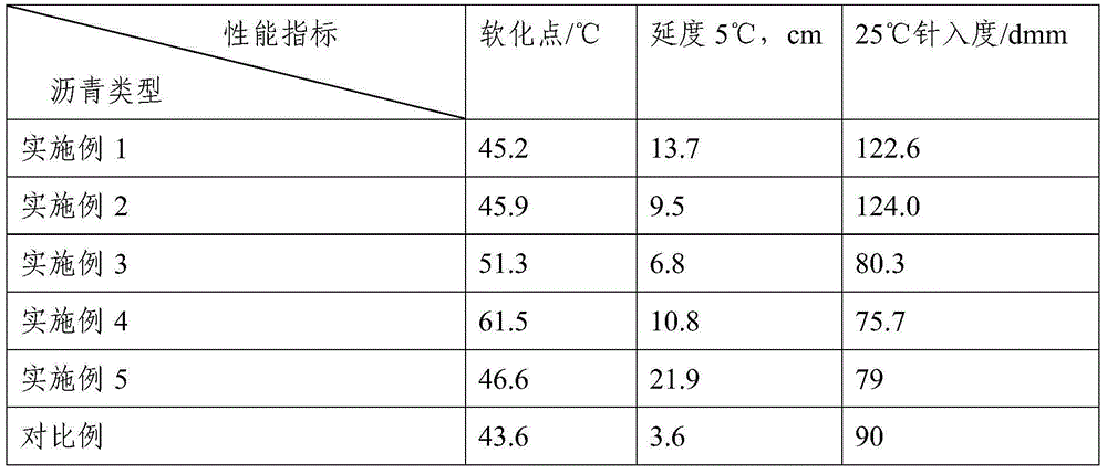 Plant-oil-based asphalt modifier, modified asphalt containing modifier and preparation of plant-oil-based asphalt modifier