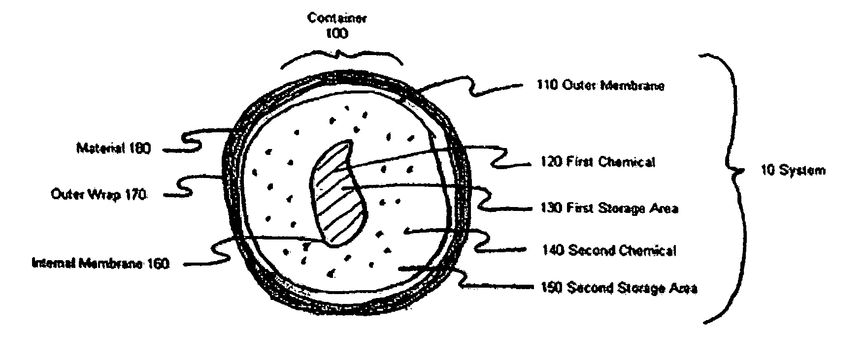 Device and method for exothermic treatment of eyelid diseases