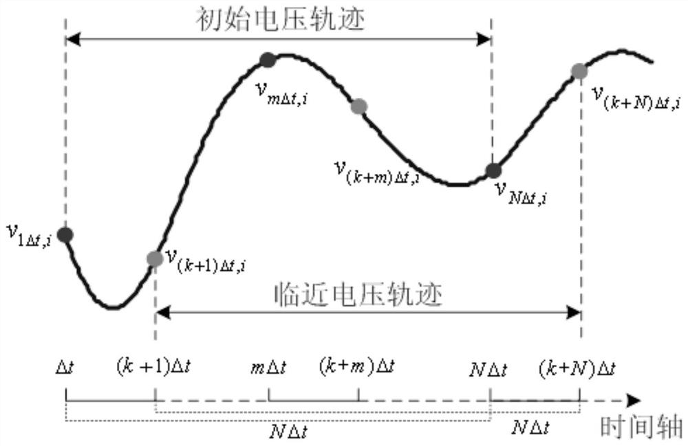 Transient voltage stability monitoring method based on phase correction Lyapunov exponent